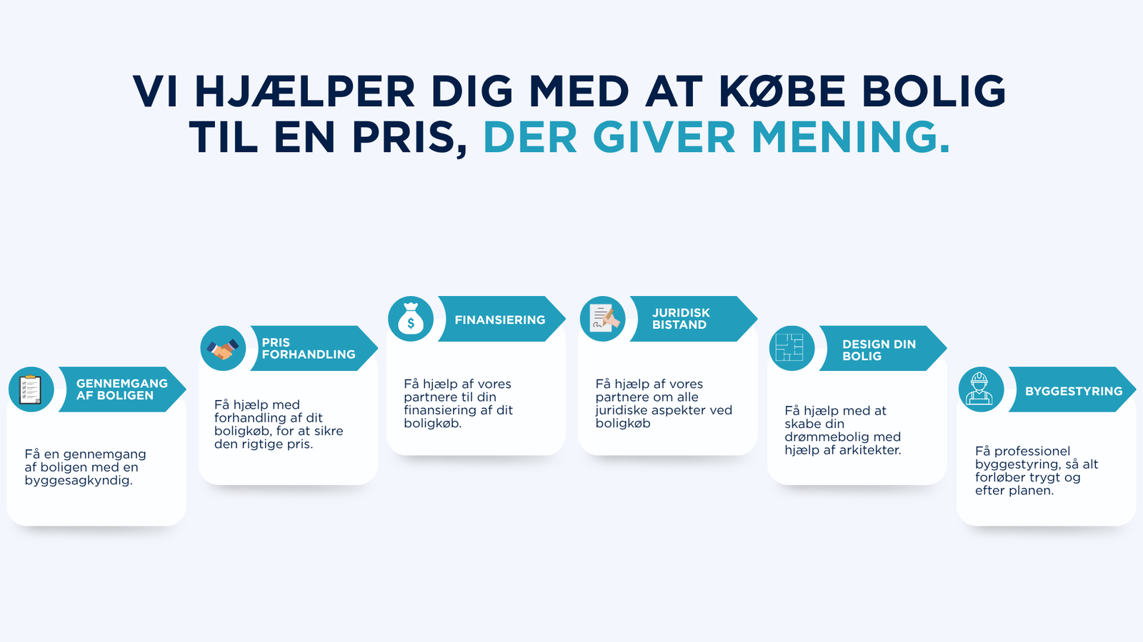 TrygtBoligKøb - købsproces